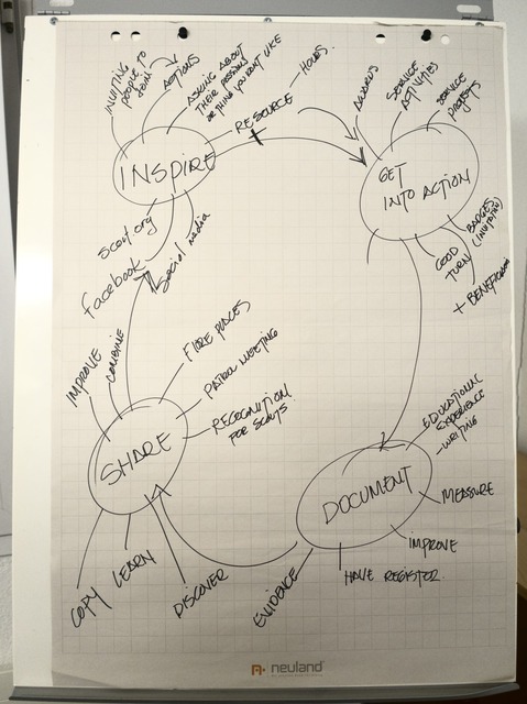 The Messenger of Peace Amplification Theory