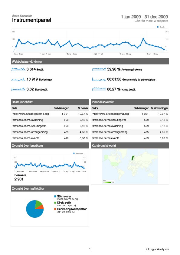 GAnalytics_arstascouterna_2009