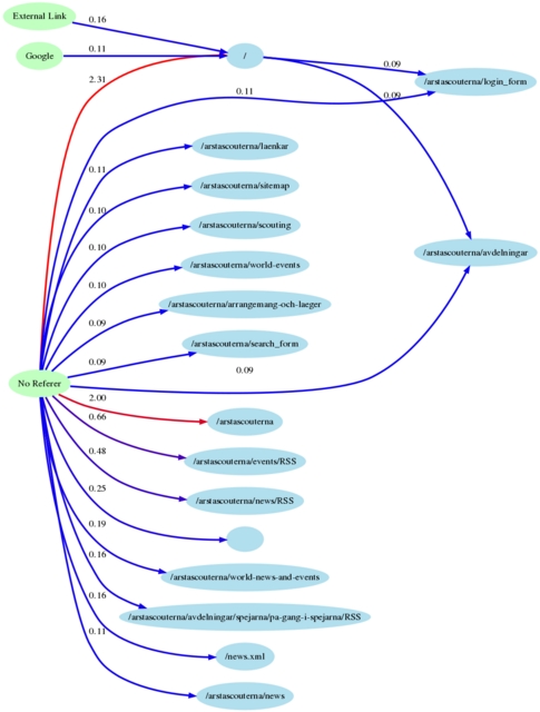 static/tracks/6/report_with_noreferer-l.jpg