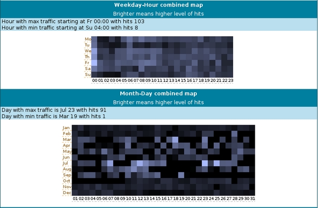 static/tracks/9/webstat-l.jpg
